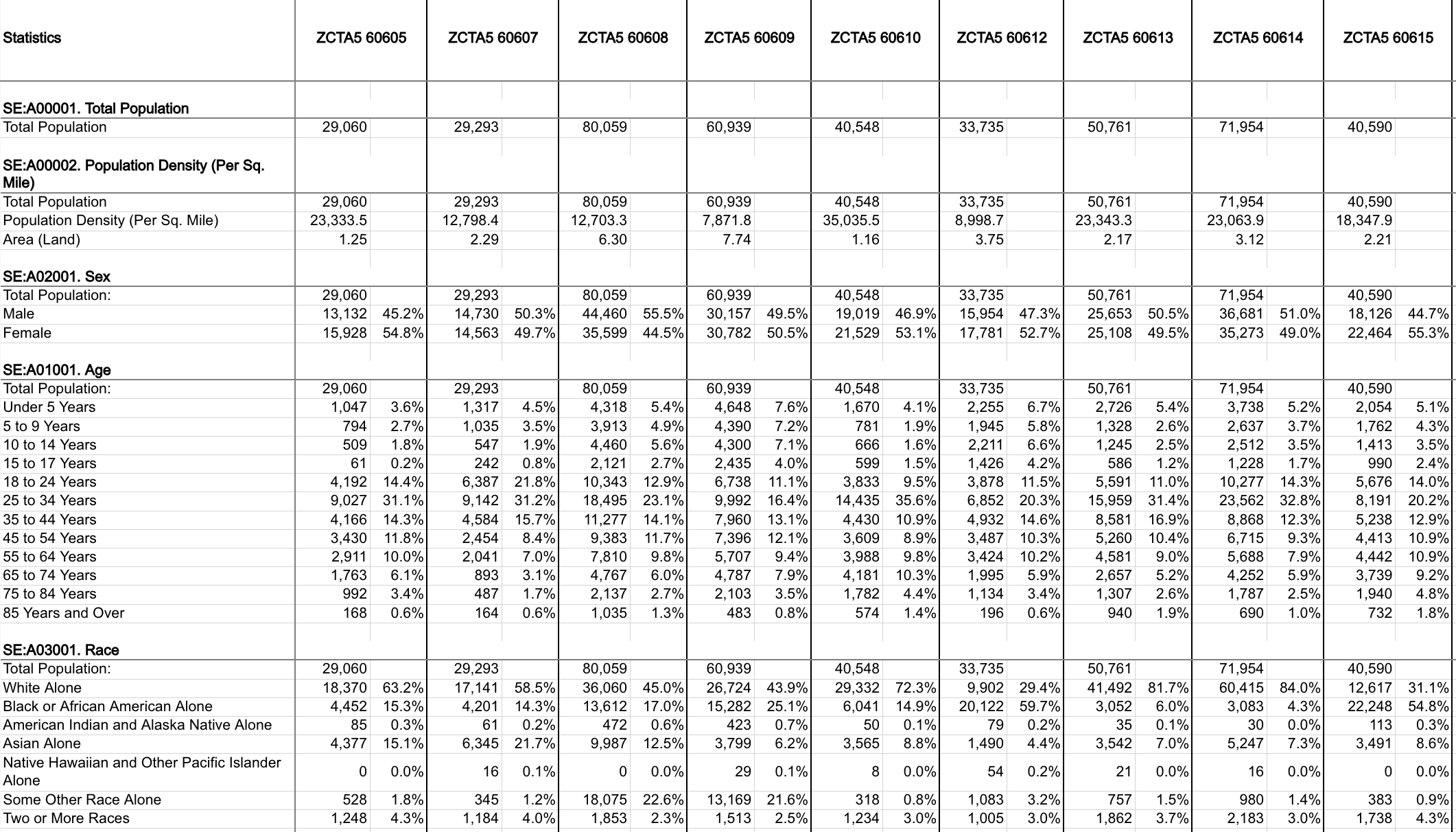 Poverty Data